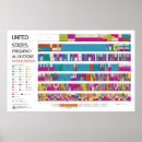 Search for frequency posters Colour