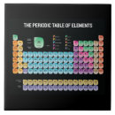 Recherche de éléments carreaux Geek