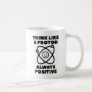 Search for proton mugs Motivation