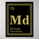 Search for scientist office supplies Science