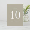 Recherche de chic urbain invitations Moderne