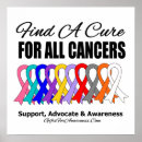 Search for causes art Cancer