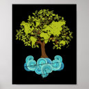 Search for forest conservation posters Ecology
