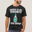 Recherche de condiments Manger