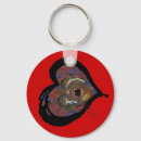 Recherche de faucille porteclés Cellule