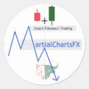 Search for stock chart stickers Trading