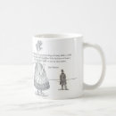 Recherche de jane tasses Café