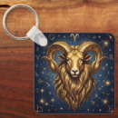 Search for trait keychains Birthday