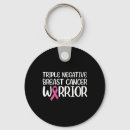 Search for triples keychains Warrior