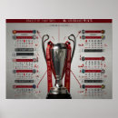 Recherche de manchester posters Football