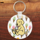 Search for licking keychains Dog