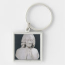 Search for wig keychains Writer