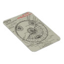 Recherche de ufos magnets Houle