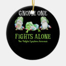 Search for gnome ornaments Awareness