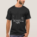 Search for stick figure signs Well