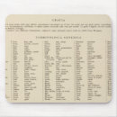 Recherche de lavage tapis souris Washington