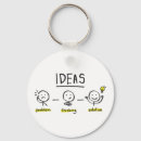 Search for light bulb keychains Funny