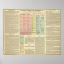 Search for timeline posters History