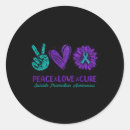 Recherche de problème autocollants Santé