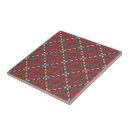 Recherche de symétrique carreaux Symétrie