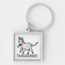 Search for transgender keychains Equality