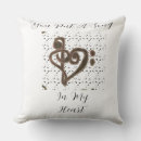 Recherche de note de coeur maison deco Amour