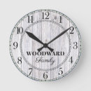 Recherche de terre horloges Script