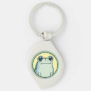 Search for funny frog keychains Amphibian