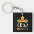 Search for 0 keychains Funny