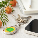 Search for lymphoma ribbon keychains Awareness