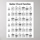 Search for musical chord posters Reference