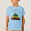 Recherche de hiérarchie Maslow