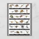 Recherche de graphique dinosaure cartes postales Dinosaures