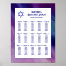 Recherche de bat mitzvah signs Juif