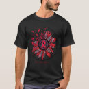 Recherche de brûlure tshirts Victimes