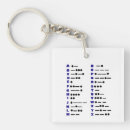 Search for morse keychains Communications