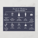 Recherche de week end mariage invitations Chronologie