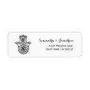 Search for protect return address labels Symbol