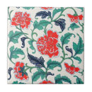 Recherche de chinois carreaux Vintage