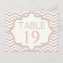 Recherche de motifs zigzag cartes postales Rayures