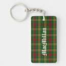 Search for scottish clan keychains Pattern