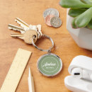 Search for green man keychains For him