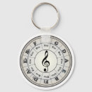 Recherche de merchbooth porteclés Musique