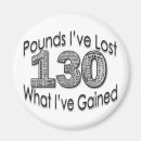 Recherche de poids magnets Motivation