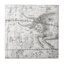 Recherche de diagrammes carreaux Astronomie