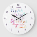 Search for retirement clocks Retiree