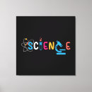 Search for analysis art Technology