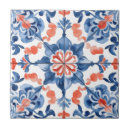 Search for mexican talavera tiles Azulejos