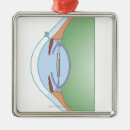 Search for surgery ornaments Medical