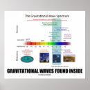 Search for gravitate posters Astronomy